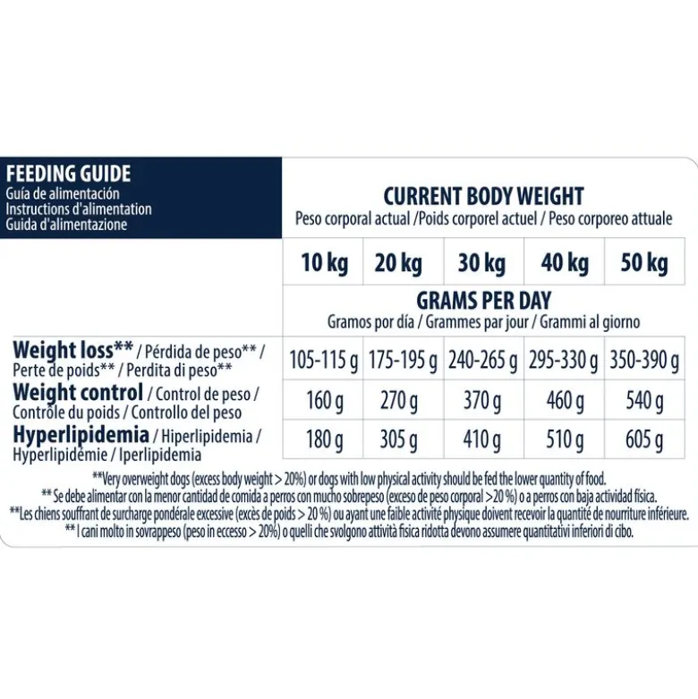 Advance Veterinary Diets Weight Balance Medium/Maxi