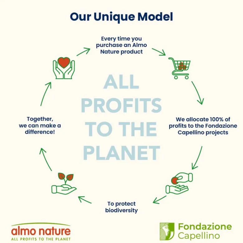 Almo Nature Functional Anti Hairball