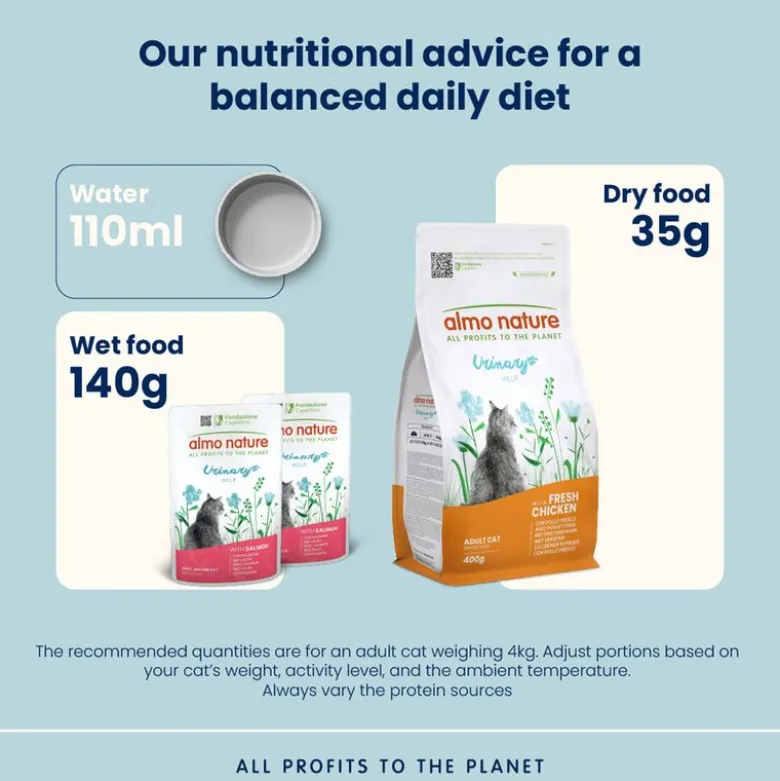 Almo Nature Functional Urinary Help
