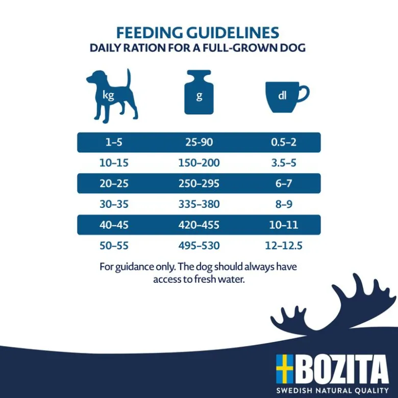 Bozita Original Adult