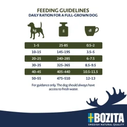Bozita Original Adult Flavour Plus