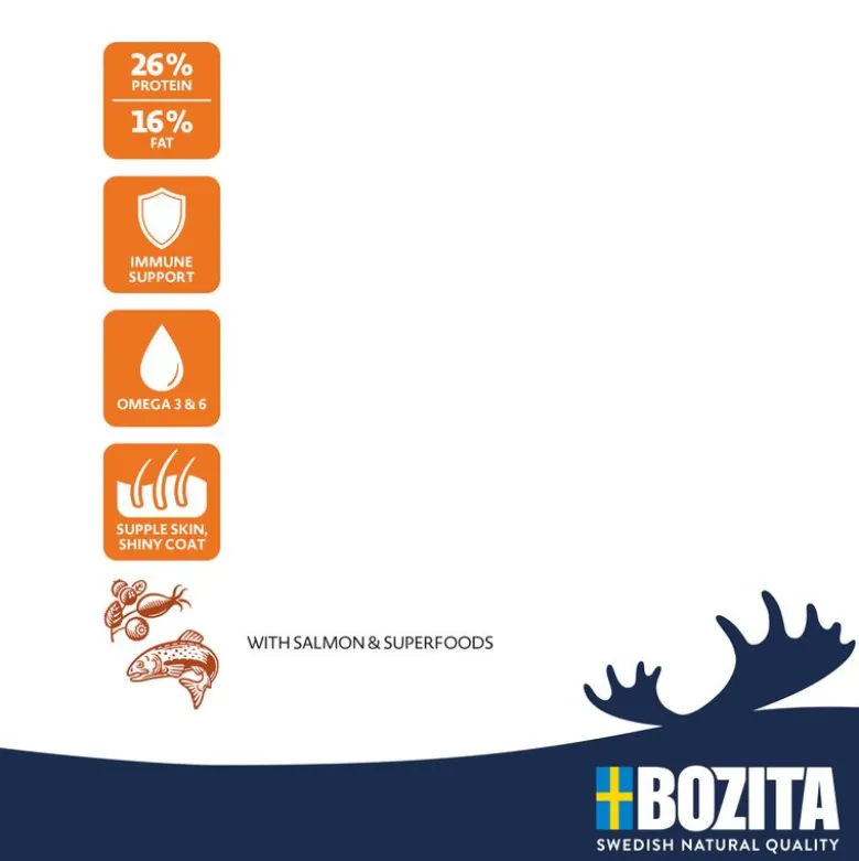 Bozita Original Adult Sensitive Skin & Fur