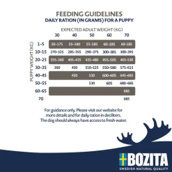 Bozita Original Puppy & Junior XL