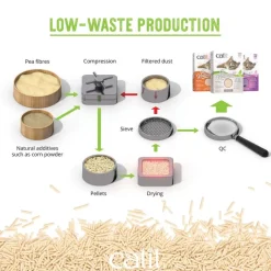 Catit Go Natural kattegrus med vaniljeduft