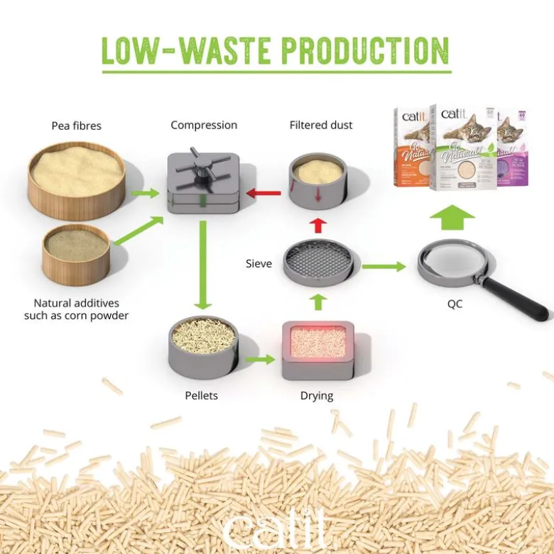 Catit Go Natural kattegrus med vaniljeduft