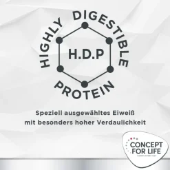 Concept for Life Veterinary Diet Hypoallergenic Insect hundefoder