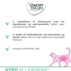Concept for Life Veterinary Diet Hypoallergenic laks