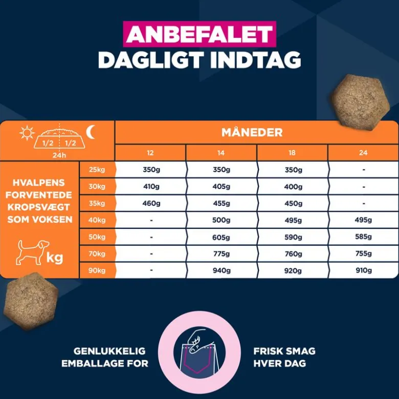 Eukanuba Premium Nutrition Junior Large & Giant Breed Kylling