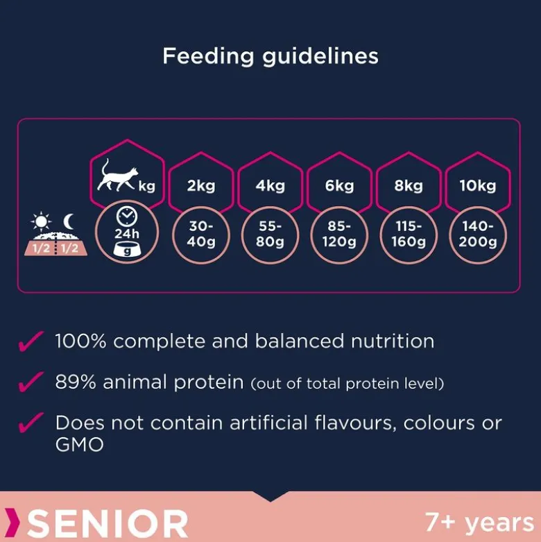 Eukanuba Top Condition 7+ Senior