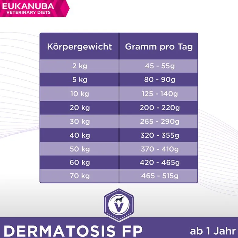 Eukanuba VETERINARY DIETS Dermatosis