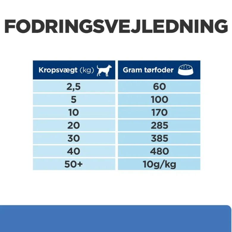 Hill’s Prescription Diet Derm Complete med ris og æg
