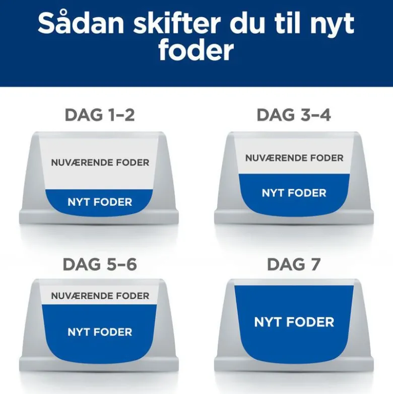 Hill's Prescription Diet Gastrointestinal Biome Mini hundefoder med kylling