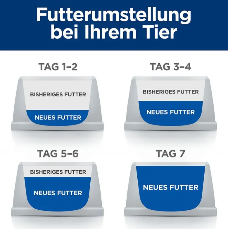 Hill's Prescription Diet Gastrointestinal Biome Ragout med kylling