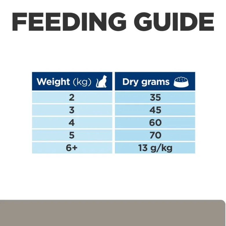 Hill's Prescription Diet l/d Liver Care med kylling