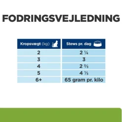 Hill's Prescription Diet Metabolic Ragout Kylling