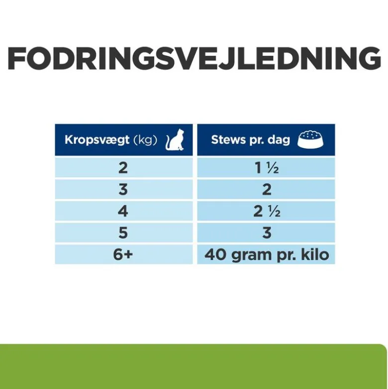 Hill's Prescription Diet Metabolic Ragout Kylling