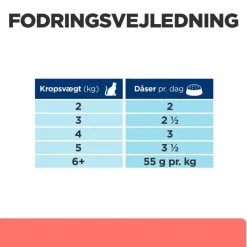 Hill's Prescription Diet On-Care med kylling