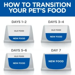 Hill's Science Plan Adult Perfect Digestion