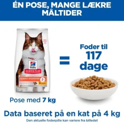 Hill's Science Plan Perfect Digestion Adult Kylling