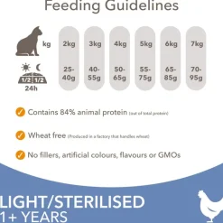 IAMS Advanced Nutrition Adult Sterilised kylling