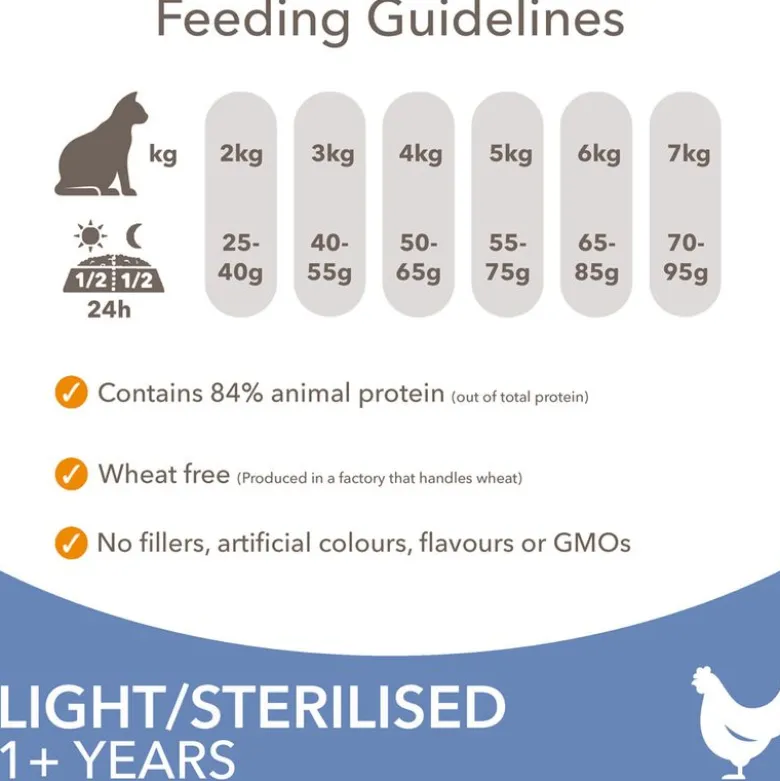 IAMS Advanced Nutrition Adult Sterilised kylling