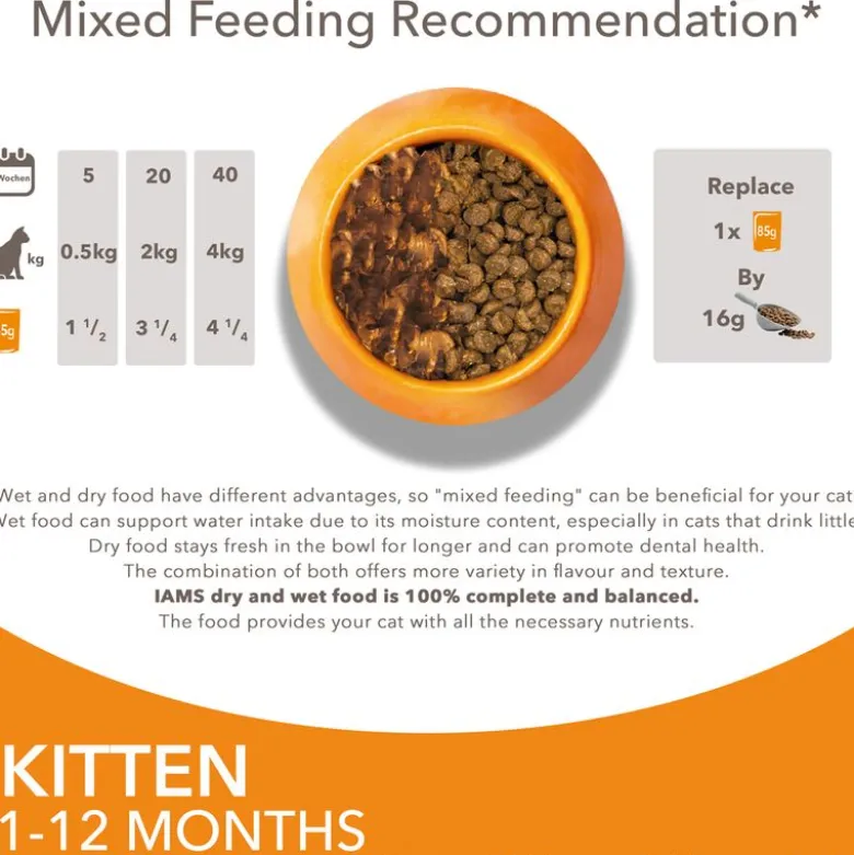 IAMS Advanced Nutrition Kitten kylling i sauce