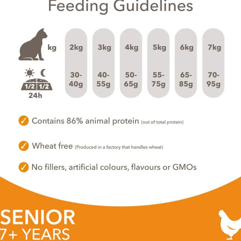 IAMS Advanced Nutrition Senior Cat med Kylling