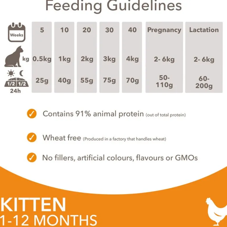 IAMS for Vitality Kitten med Kylling
