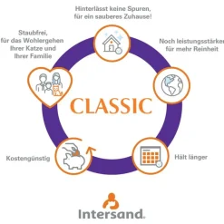 Intersand Classic Uparfumeret