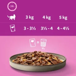 Økonomipakke: Whiskas Pure Delight portionsposer 144 x 85 g