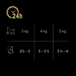 Økonomipakke: 96 x 85 g Sheba Selection portionsposer