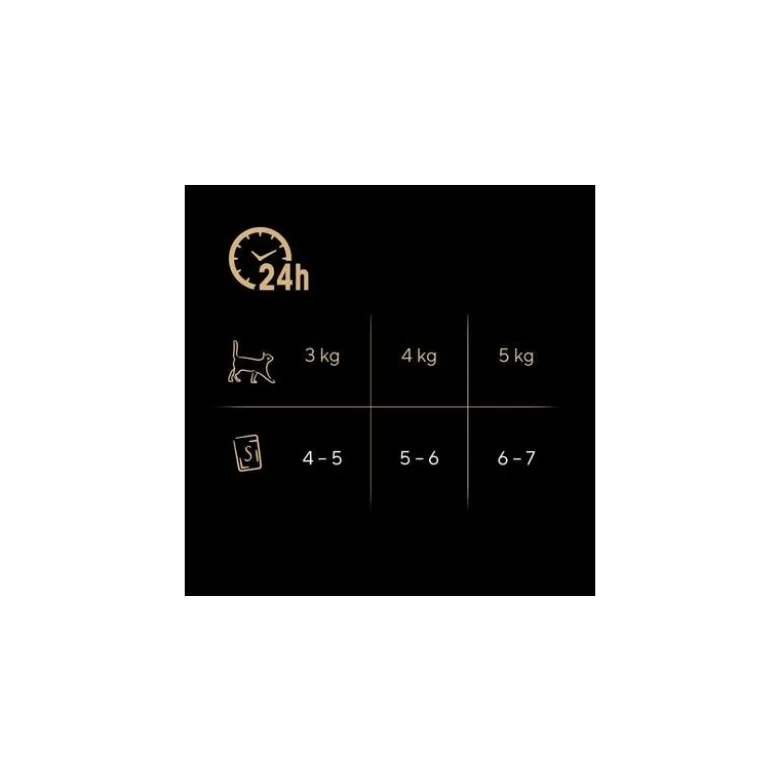Multipack Sheba Fresh & Fine Portionsposer 6 x 50 g
