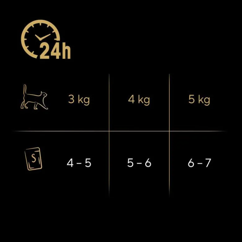 Multipack Sheba Fresh & Fine Portionsposer 6 x 50 g