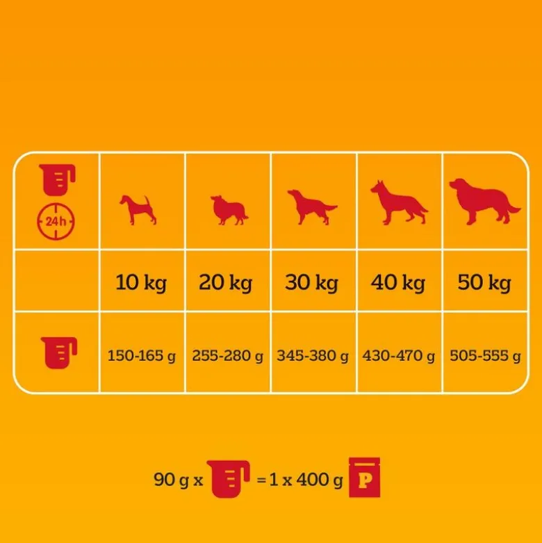 Pedigree Adult fjerkræ & grøntsager