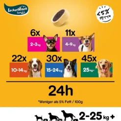 Pedigree godbidder