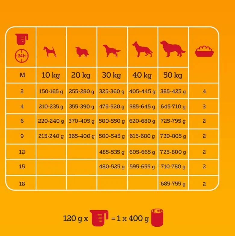 Pedigree Junior Fjerkræ og grøntsager