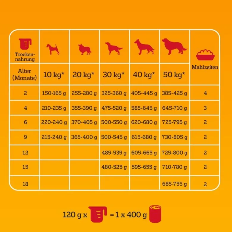 Pedigree Professional Nutrition Junior med fjerkræ og grøntsager