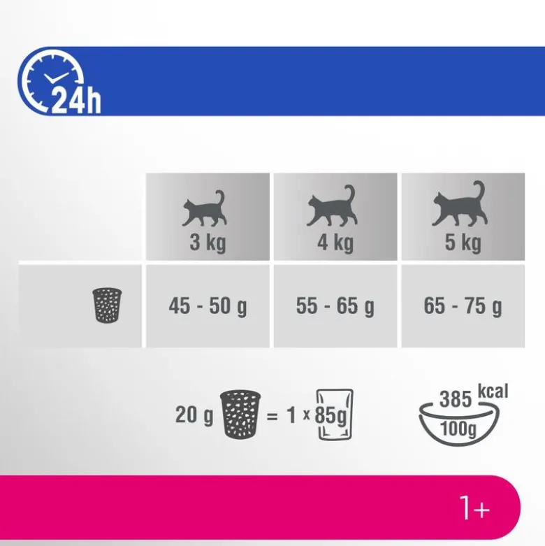 Perfect Fit Active 1+ Okse