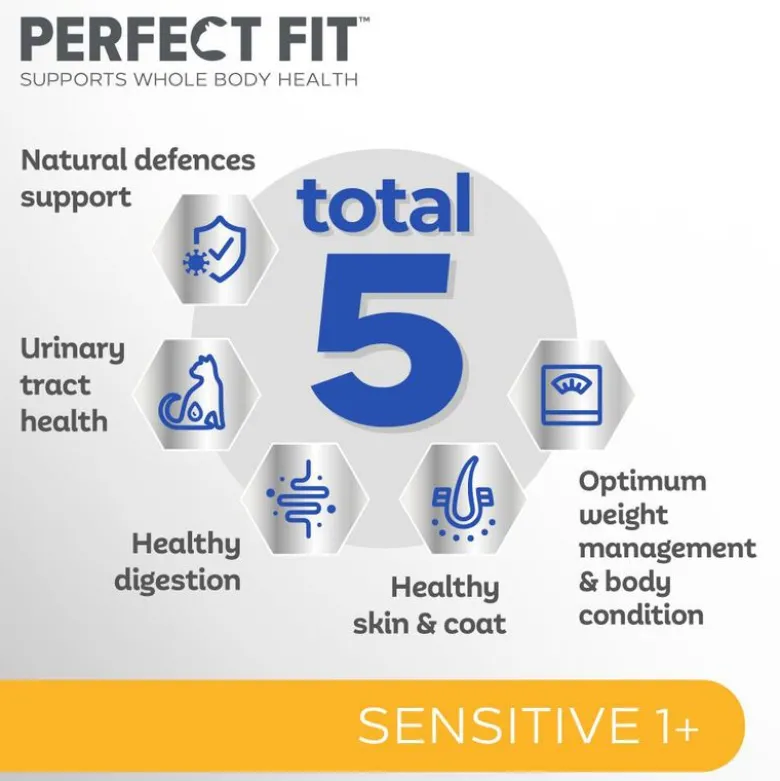Perfect Fit Adult 1+ Sensitive Kalkun