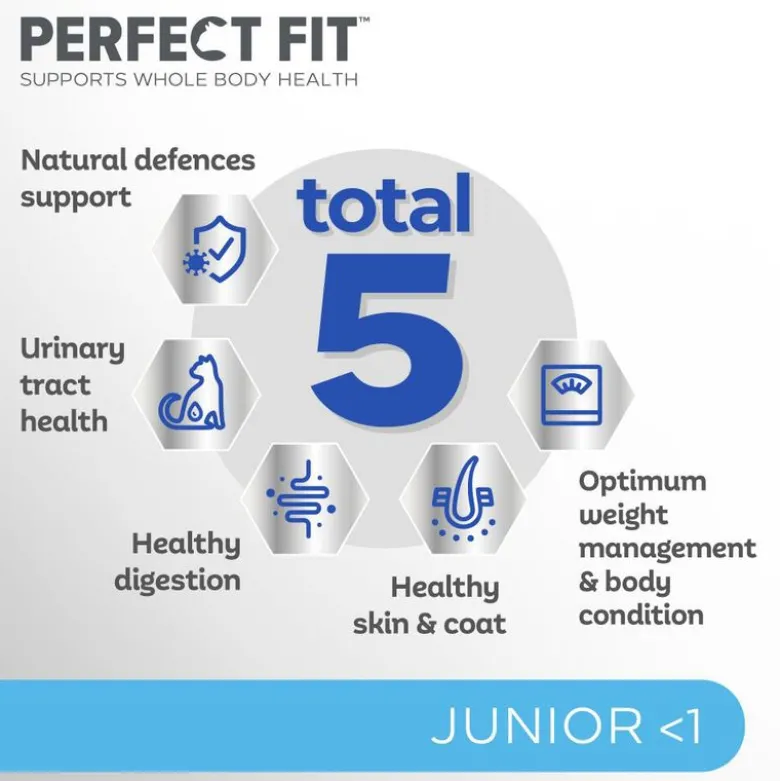 Perfect Fit Junior <1 - Rigt på kylling