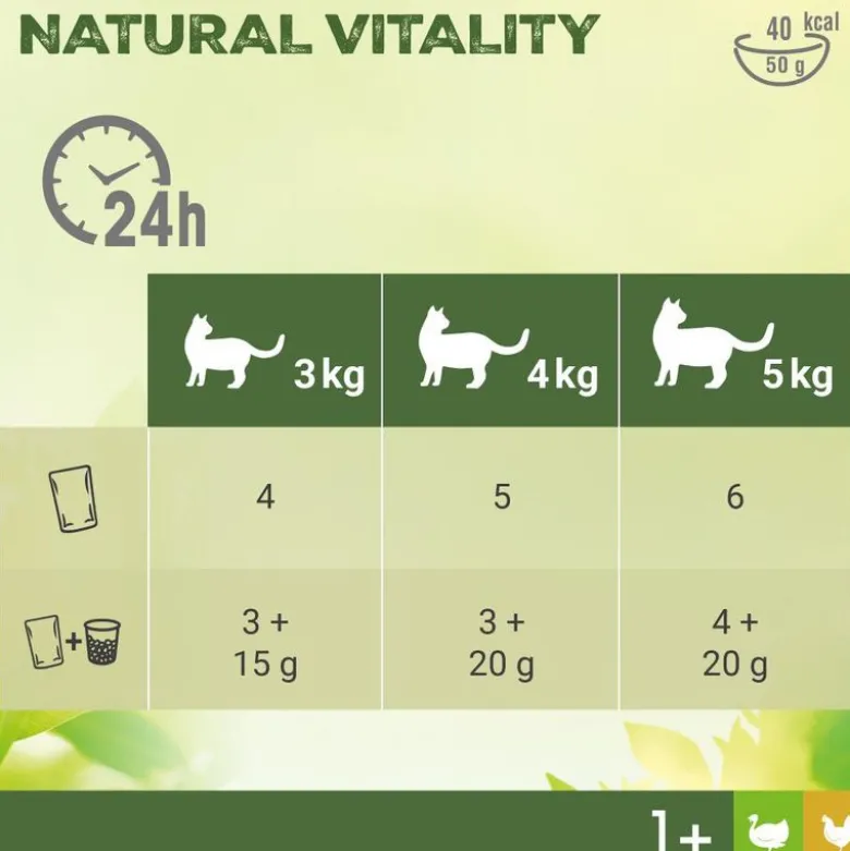 Perfect Fit Natural Vitality Adult 1+