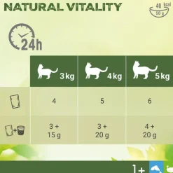 Perfect Fit Natural Vitality Adult 1+
