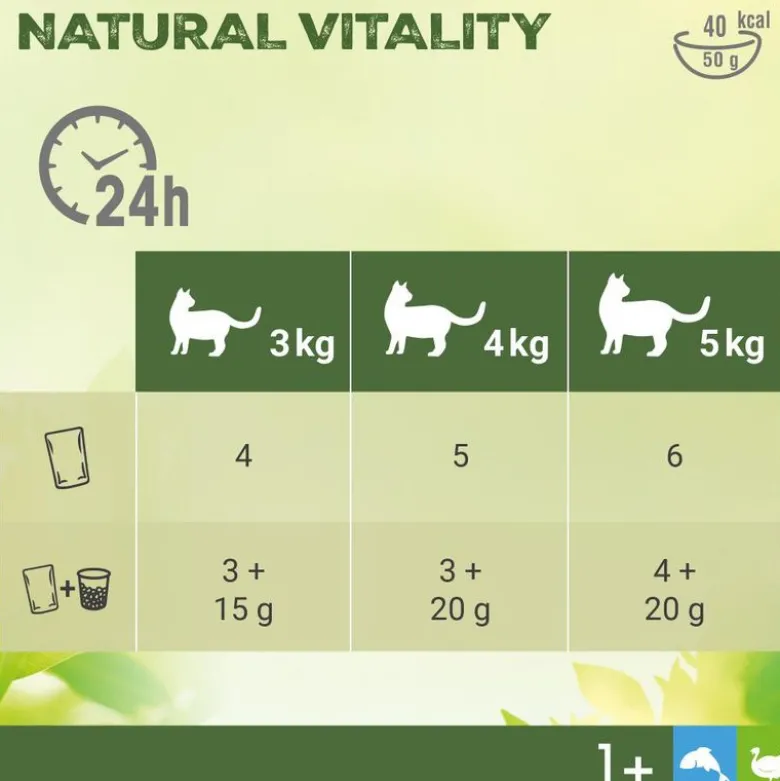 Perfect Fit Natural Vitality Adult 1+