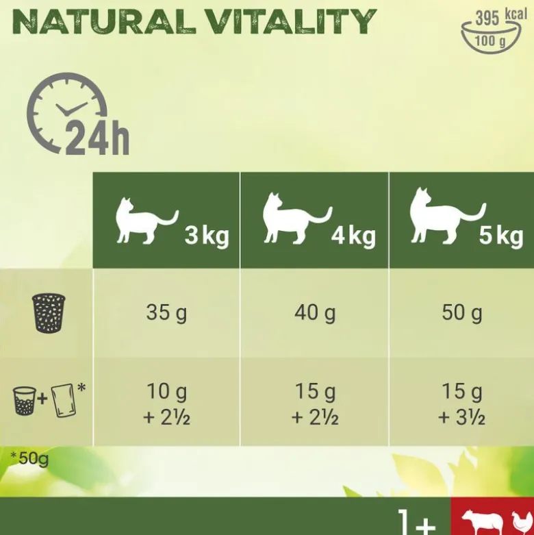 Perfect Fit Natural Vitality Adult 1+ Okse & Kylling