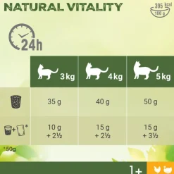 Perfect Fit Natural Vitality Adult 1+ Kylling & Kalkun