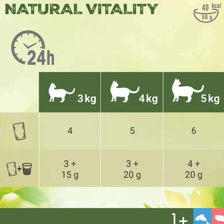 Perfect Fit Natural Vitality Adult 1+ Laks & Hvidfisk