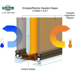 PetSafe® Kattelem / Hundelem extreme weather