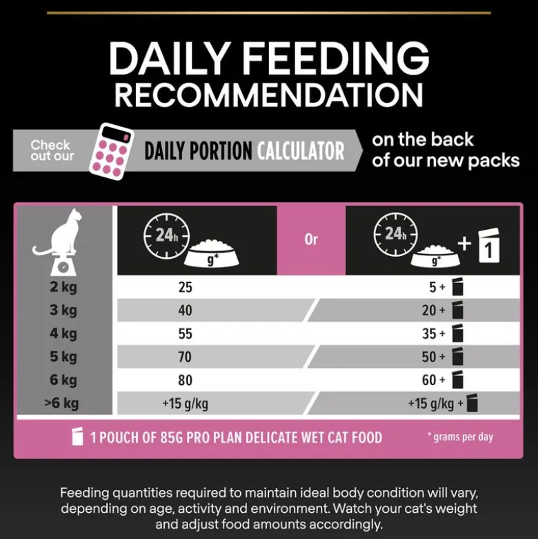 PURINA PRO PLAN Adult Delicate Digestion Kalkun