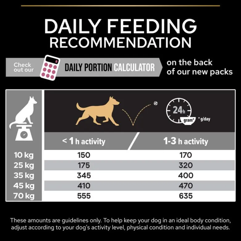 PURINA PRO PLAN Adult 7+ Medium & Large Sensitive Skin Laks & Ris