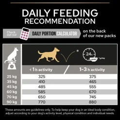 PURINA PRO PLAN Large Robust Adult Sensitive Skin Laks